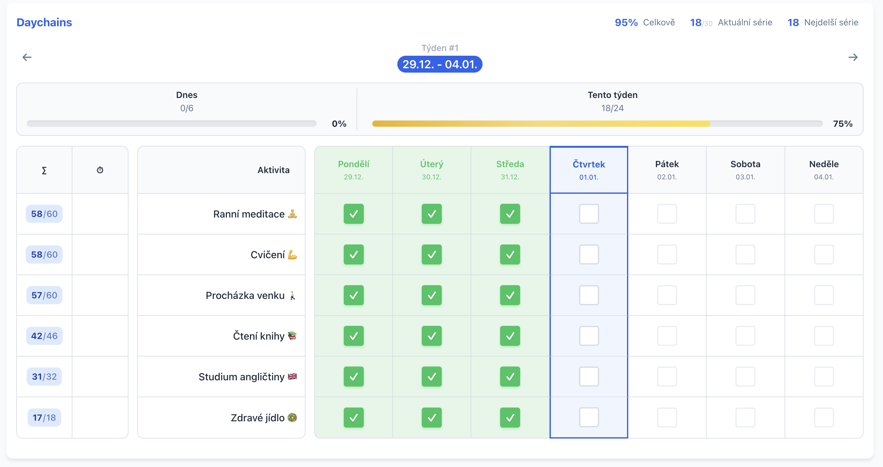 Týdenní přehled aktivit