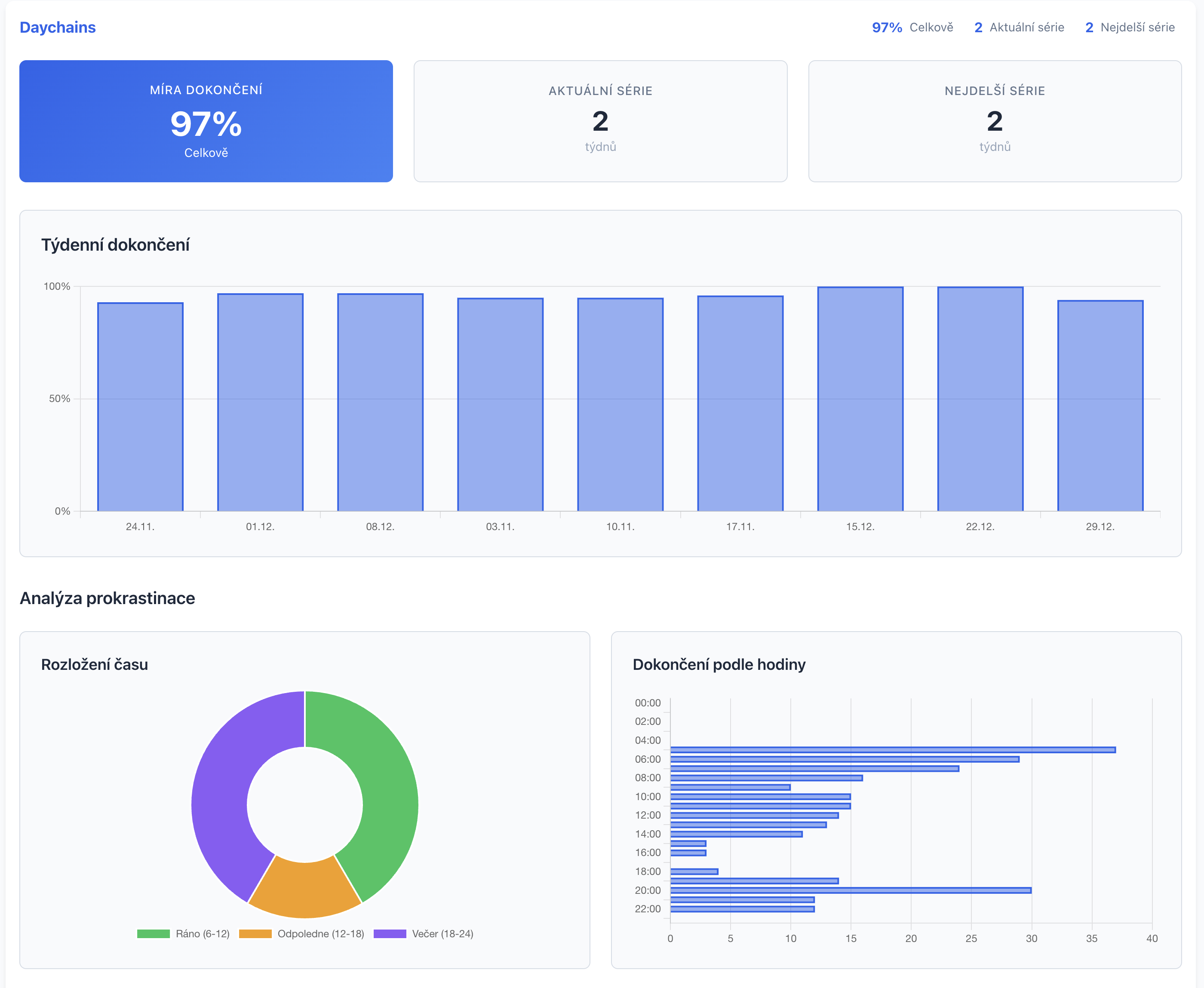 Statistiky a analýza