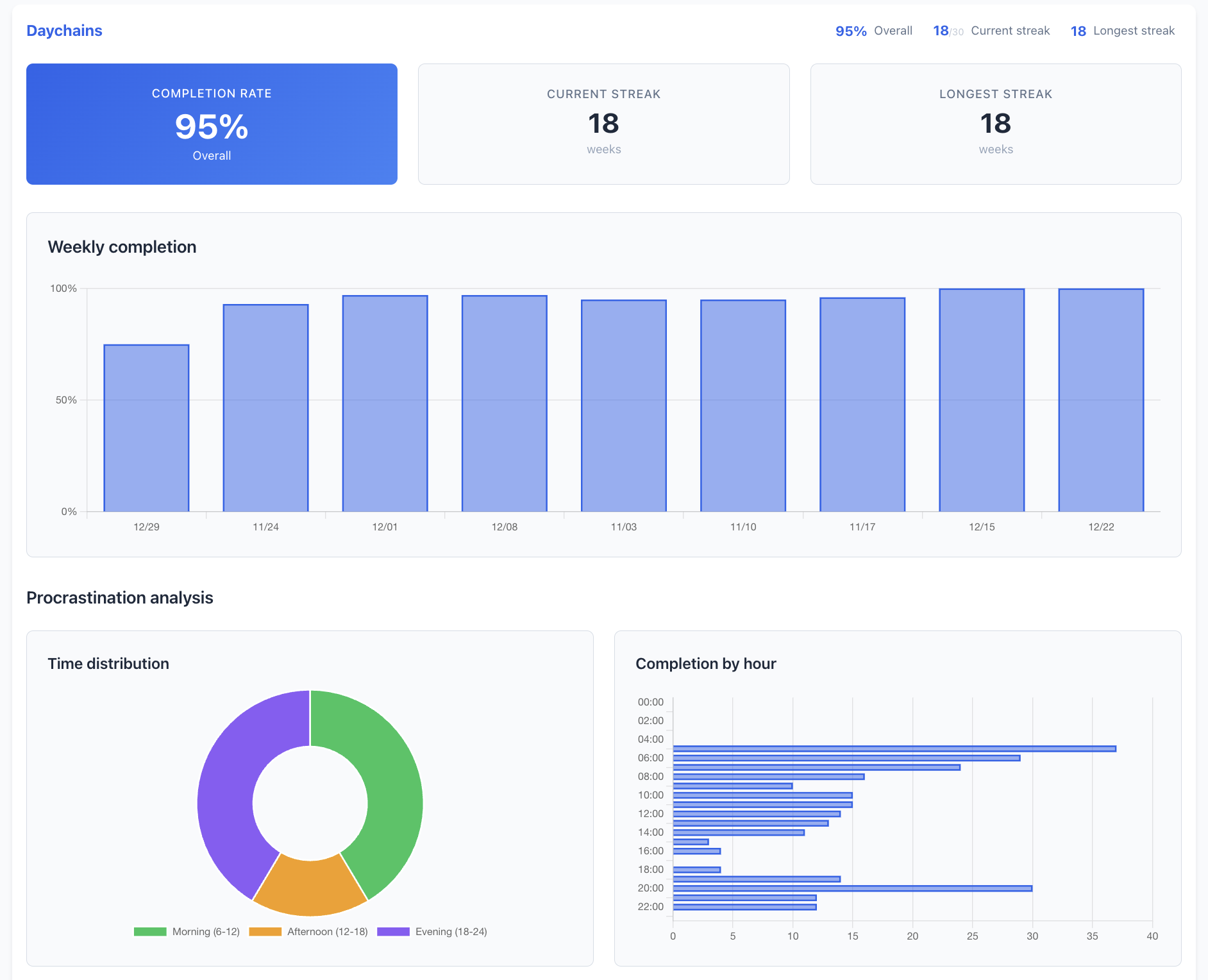 Statistics and analysis